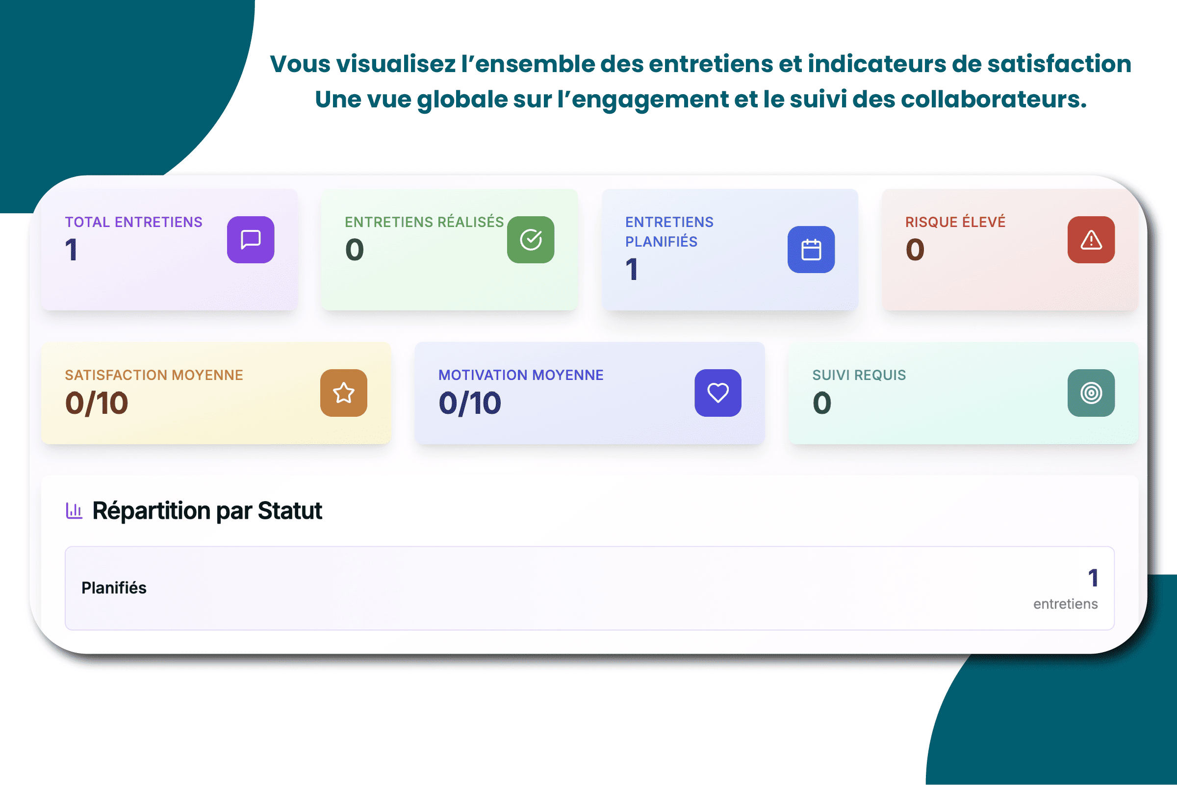 Dashboard Entretiens & Évaluations